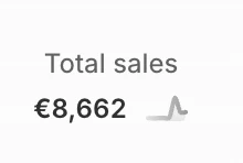 Продажби от реален Shopify магазин